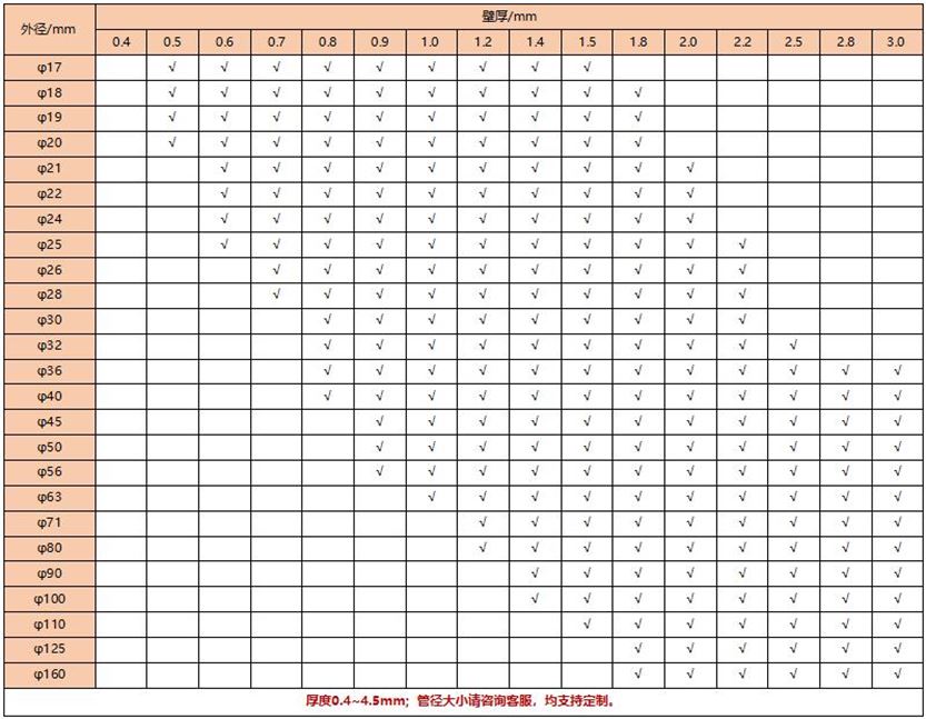 25乐竞网站_乐竞（中国）一站式服务平台
圆管