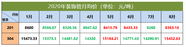304乐竞网站_乐竞（中国）一站式服务平台
管价格走势