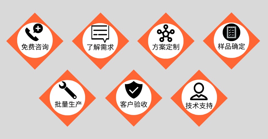 乐竞网站_乐竞（中国）一站式服务平台
管定制加工流程