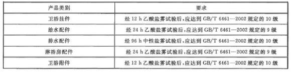 乐竞网站_乐竞（中国）一站式服务平台
制品管有哪些质量要求？