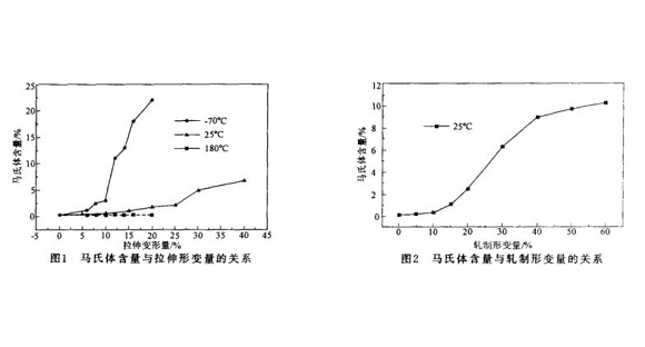 304乐竞网站_乐竞（中国）一站式服务平台
管微观组织变化与冷加工的关系