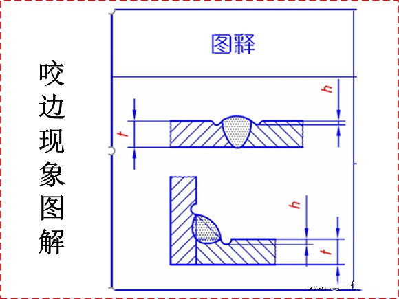 乐竞网站_乐竞（中国）一站式服务平台
制品管焊接缺陷的形成原因与解决方法