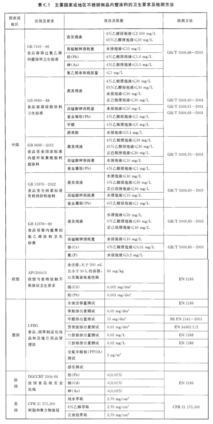 乐竞网站_乐竞（中国）一站式服务平台
制品管标准——进出口乐竞网站_乐竞（中国）一站式服务平台
制品通用技术要求