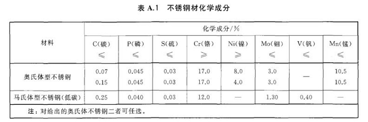 乐竞网站_乐竞（中国）一站式服务平台
制品管标准——进出口乐竞网站_乐竞（中国）一站式服务平台
制品通用技术要求