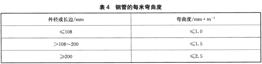 乐竞网站_乐竞（中国）一站式服务平台
装饰管质量标准