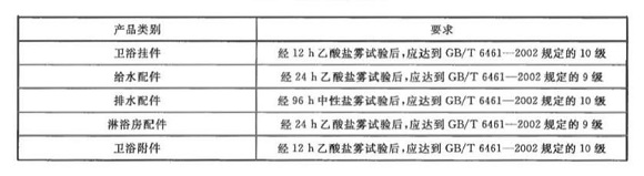 乐竞网站_乐竞（中国）一站式服务平台
制品管标准——卫浴洁具