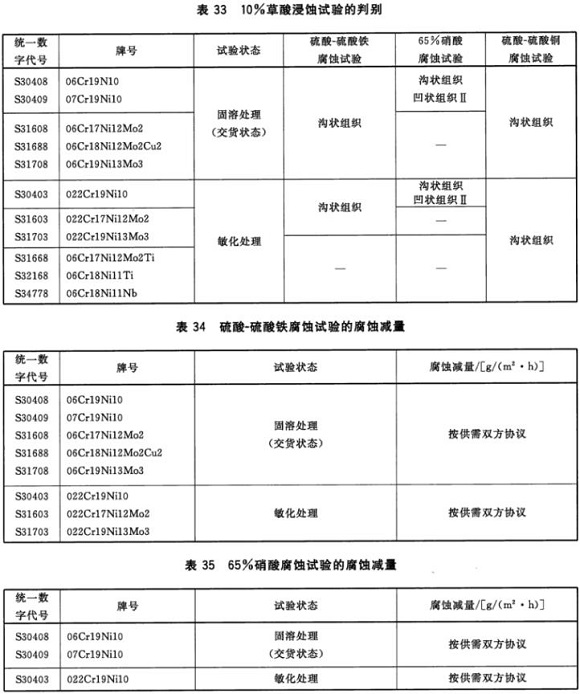 乐竞网站_乐竞（中国）一站式服务平台
制品管材料标准