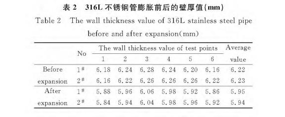 316L乐竞网站_乐竞（中国）一站式服务平台
制品管膨胀性能的影响因素