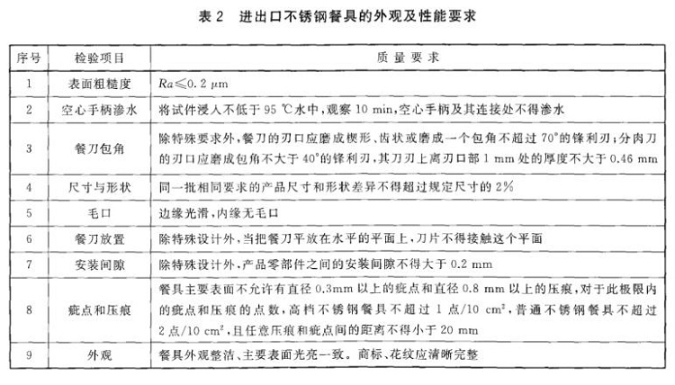 乐竞网站_乐竞（中国）一站式服务平台
制品管标准——进出口乐竞网站_乐竞（中国）一站式服务平台
制品通用技术要求