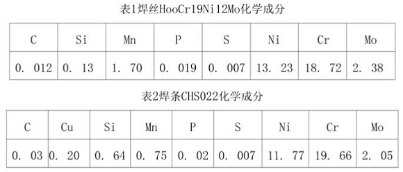 316l乐竞网站_乐竞（中国）一站式服务平台
管焊接规范