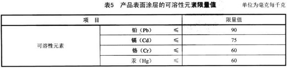 乐竞网站_乐竞（中国）一站式服务平台
制品管标准——家具用钢构件