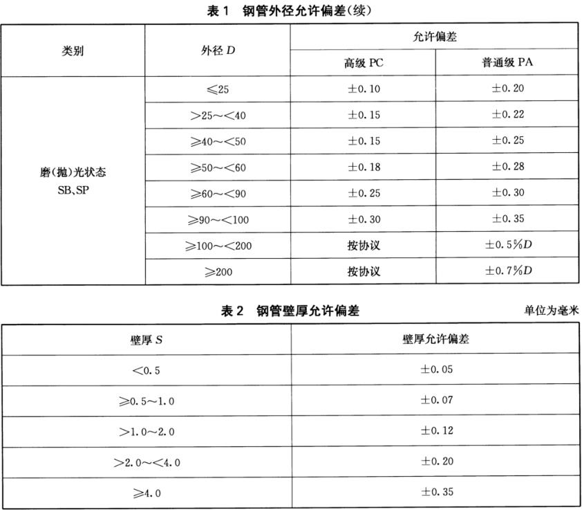 乐竞网站_乐竞（中国）一站式服务平台
装饰管质量标准有什么？