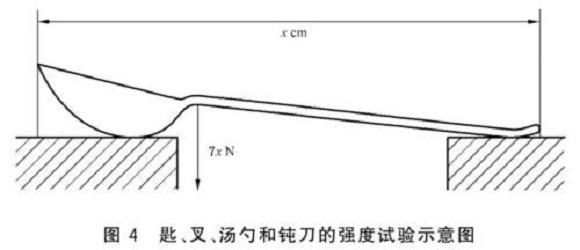 乐竞网站_乐竞（中国）一站式服务平台
制品管标准——乐竞网站_乐竞（中国）一站式服务平台
餐具