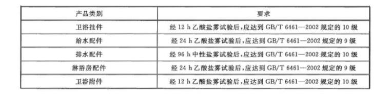 乐竞网站_乐竞（中国）一站式服务平台
制品管质量检验标准