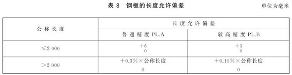 乐竞网站_乐竞（中国）一站式服务平台
制品管尺寸标准