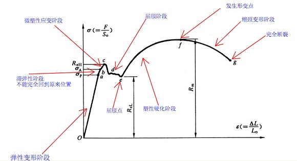 304乐竞网站_乐竞（中国）一站式服务平台
管屈服强度是多少？