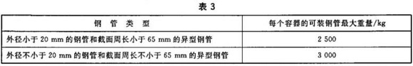 乐竞网站_乐竞（中国）一站式服务平台
制品管包装标准