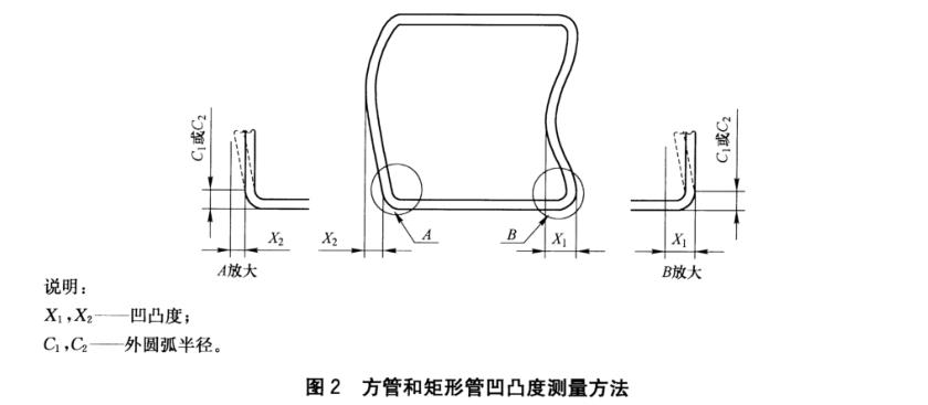 乐竞网站_乐竞（中国）一站式服务平台
装饰管质量标准