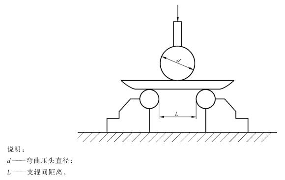 乐竞网站_乐竞（中国）一站式服务平台
制品管弯曲试验标准