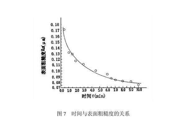 乐竞网站_乐竞（中国）一站式服务平台
制品管内壁磁力研磨工艺