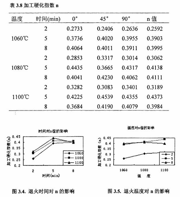 退火对304乐竞网站_乐竞（中国）一站式服务平台
制品管性能的影响
