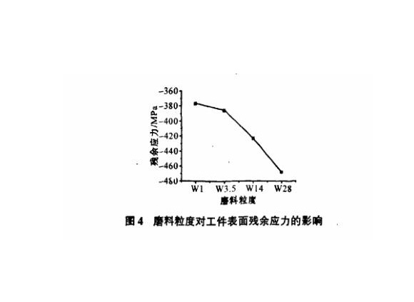 研磨工艺对乐竞网站_乐竞（中国）一站式服务平台
制品管表面残余应力的影响
