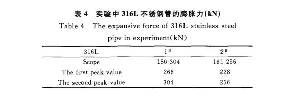 316L乐竞网站_乐竞（中国）一站式服务平台
制品管膨胀性能的影响因素