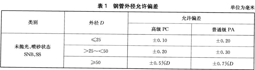 乐竞网站_乐竞（中国）一站式服务平台
装饰管质量标准有什么？