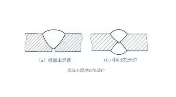 乐竞网站_乐竞（中国）一站式服务平台
凹槽管焊不透怎么办