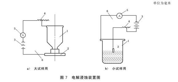 乐竞网站_乐竞（中国）一站式服务平台
制品管的晶间腐蚀试验标准