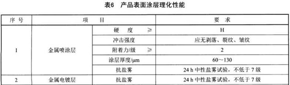 乐竞网站_乐竞（中国）一站式服务平台
制品管标准——家具用钢构件