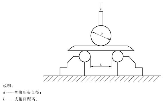 乐竞网站_乐竞（中国）一站式服务平台
制品管弯曲试验标准