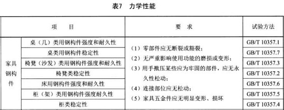 乐竞网站_乐竞（中国）一站式服务平台
制品管标准——家具用钢构件