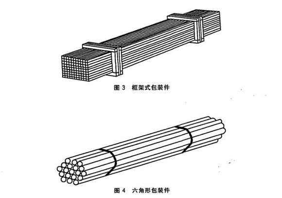 304乐竞网站_乐竞（中国）一站式服务平台
管包装方式有哪些