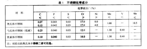 厨具乐竞网站_乐竞（中国）一站式服务平台
制品管的质量要求有哪些？