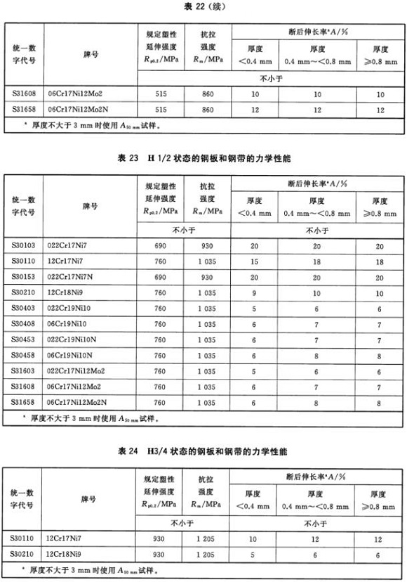 乐竞网站_乐竞（中国）一站式服务平台
制品管材料标准