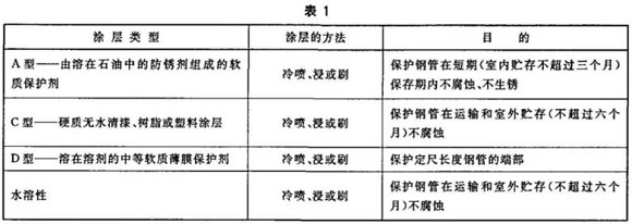 乐竞网站_乐竞（中国）一站式服务平台
制品管包装标准