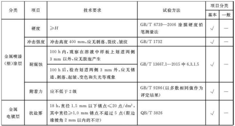 乐竞网站_乐竞（中国）一站式服务平台
制品管标准——家具