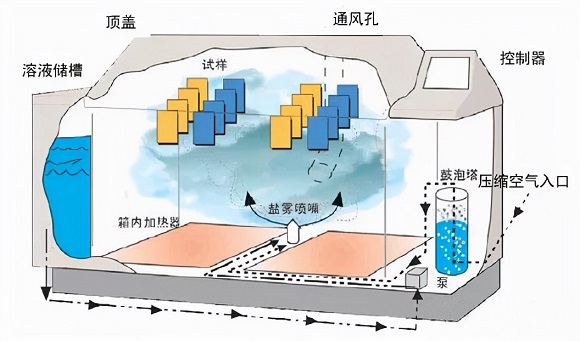 乐竞网站_乐竞（中国）一站式服务平台
制品管的盐雾试验方法