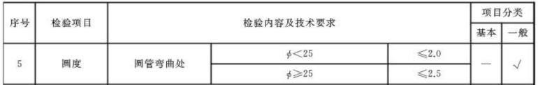 乐竞网站_乐竞（中国）一站式服务平台
制品管标准——家具