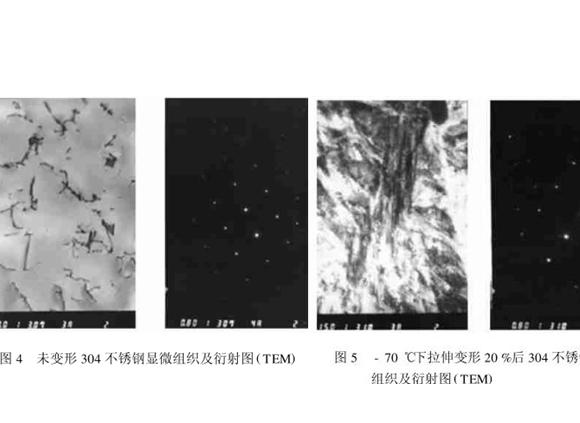 304乐竞网站_乐竞（中国）一站式服务平台
管在冷加工过程中的微观变化