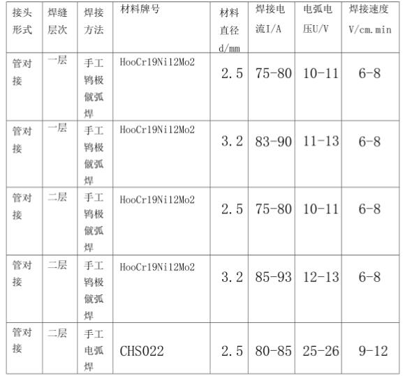 316l乐竞网站_乐竞（中国）一站式服务平台
管焊接规范