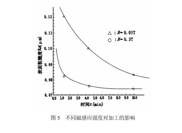 乐竞网站_乐竞（中国）一站式服务平台
制品管内壁磁力研磨工艺