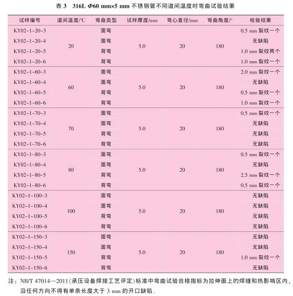 道间温度对316L乐竞网站_乐竞（中国）一站式服务平台
管焊缝性能的影响