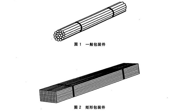 乐竞网站_乐竞（中国）一站式服务平台
制品管包装标准