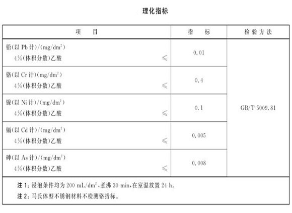 厨具乐竞网站_乐竞（中国）一站式服务平台
制品管的质量要求有哪些？
