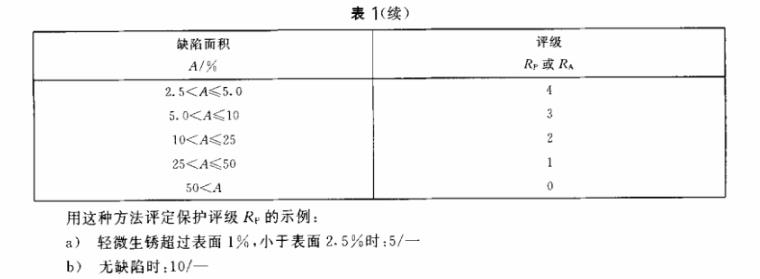 乐竞网站_乐竞（中国）一站式服务平台
制品管质量检验标准