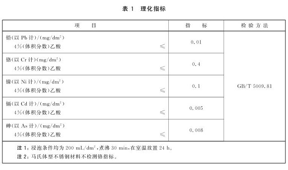 乐竞网站_乐竞（中国）一站式服务平台
制品管标准——食品安全