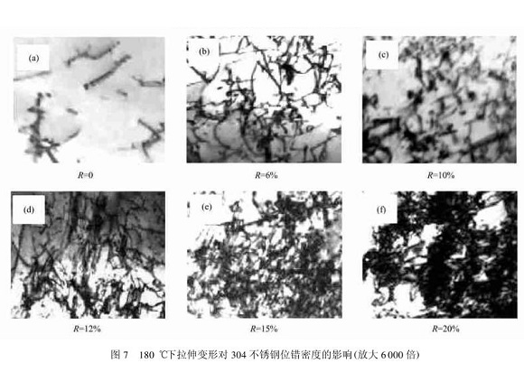304乐竞网站_乐竞（中国）一站式服务平台
管在冷加工过程中的微观变化