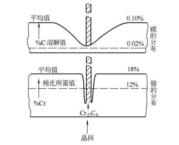 乐竞网站_乐竞（中国）一站式服务平台
制品管晶间腐蚀的形成原因